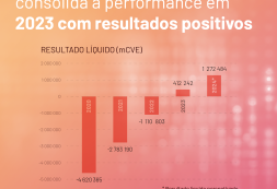 Comunicado_ Setor Publico Empresarial consolida a performance em 2023 com resultados positivos