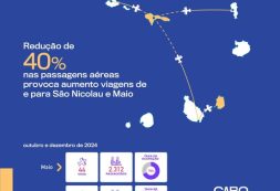 Redução do preço das passagens aéreas em 40% faz aumentar viagens para as ilhas de S. Nicolau e Maio  